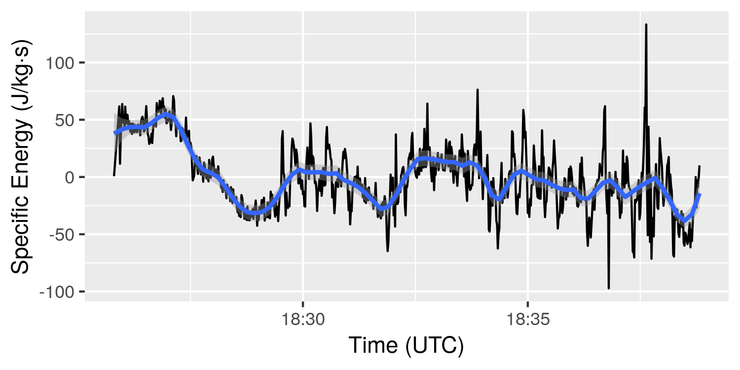 Delta Specific Energy v Time