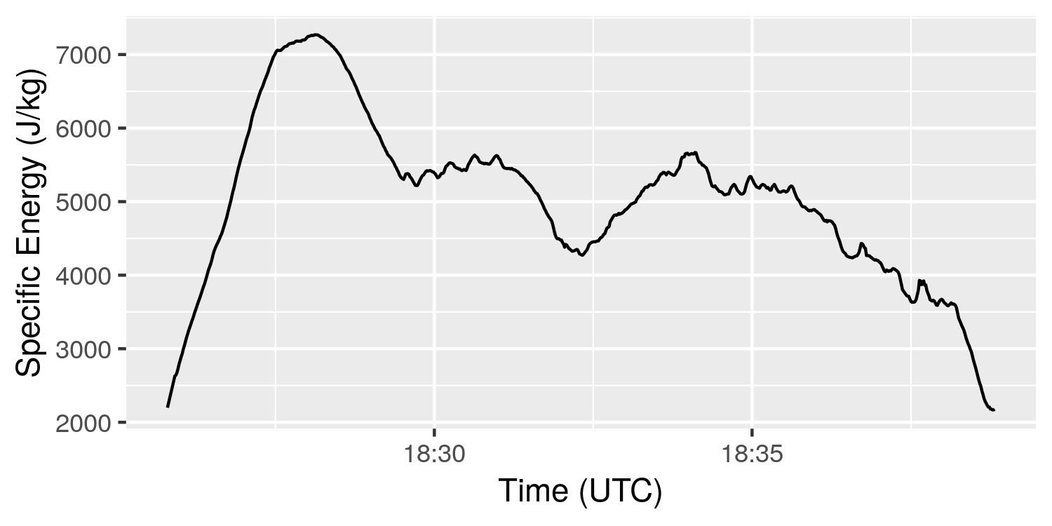 Specific Energy v Time