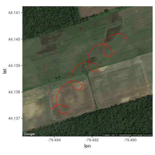 Speed while circling 2